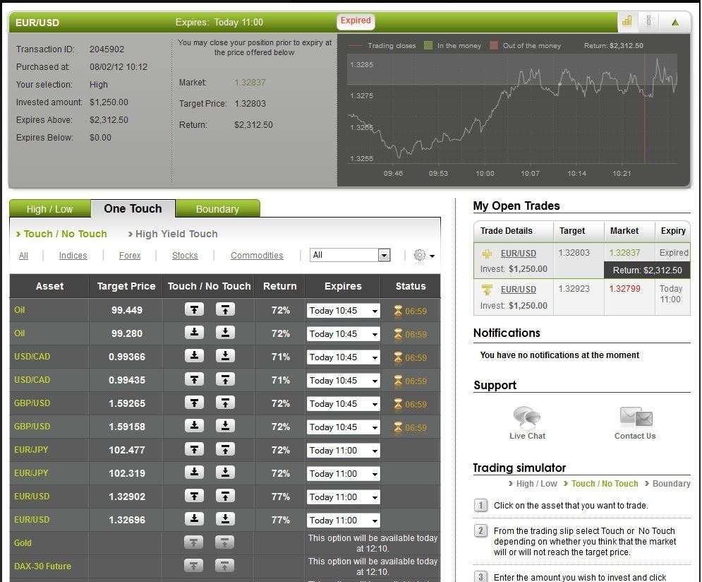 Successful EUR/USD Trade on February 8, 2012 Successful EUR/USD Trade on February 8, 2012